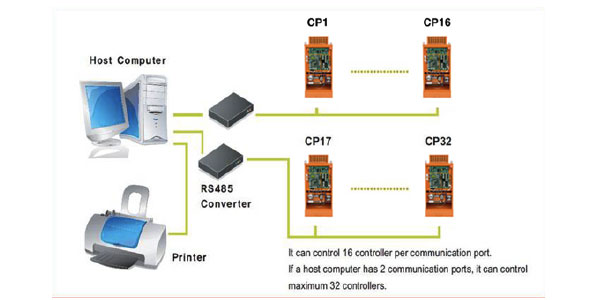 Remote System